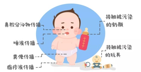 【健康科普】@家长们 这病近期来势汹汹 娃有以下症状 速就医！